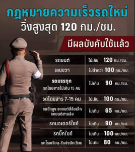Read more about the article ความเร็วรถยนต์ 2566 ขับเท่าไหร่ไม่โดนใบสั่ง
