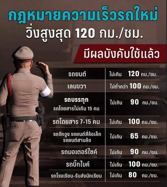 Read more about the article ความเร็วรถยนต์ 2566 ขับเท่าไหร่ไม่โดนใบสั่ง