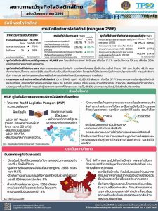 Read more about the article สถานการณ์ธุรกิจโลจิสติกส์ไทย เดือนกรกฎาคม 2566