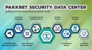 Read more about the article การบริหารการพัฒนาเมืองอัจฉริยะด้านการดำรงชีวิต (Smart Living) ของเทศบาลนครปากเกร็ด จังหวัดนนทบุรี