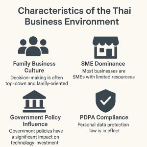 Read more about the article บริบทไทยที่เป็นอุปสรรคต่อ การสร้าง AI Competence Framework