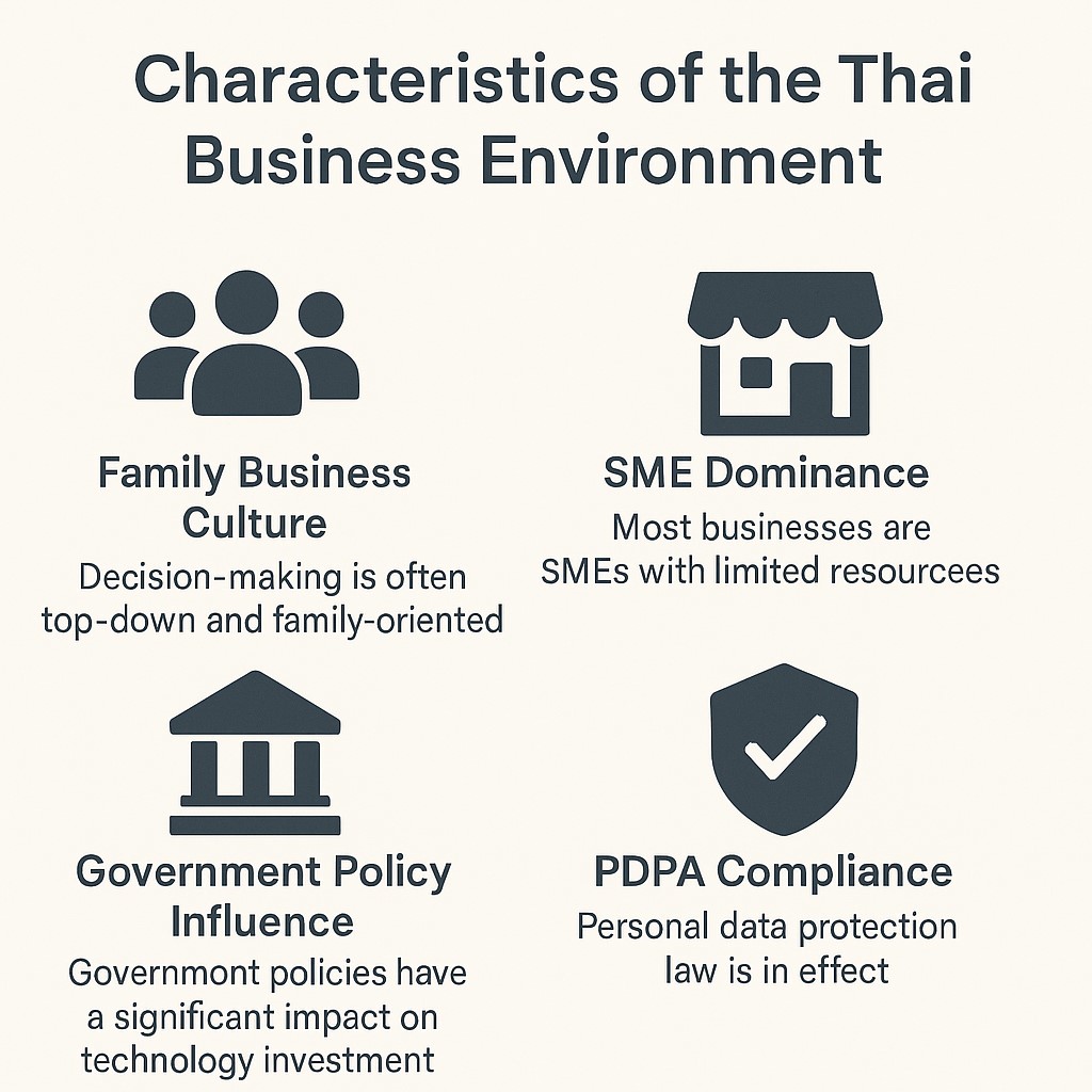 Read more about the article บริบทไทยที่เป็นอุปสรรคต่อ การสร้าง AI Competence Framework