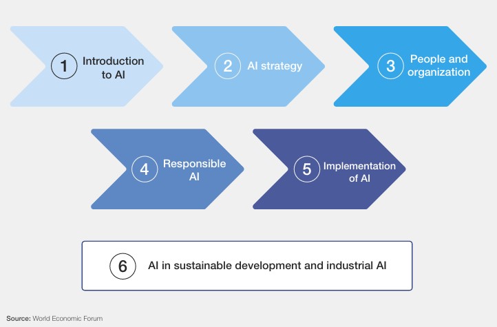 Read more about the article AI C-Suite Toolkit – Empowering AI Leadership