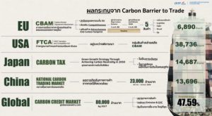 Read more about the article ภาษีคาร์บอน Carbon Tax คืออะไร ช่วยลดโลกร้อนได้อย่างไร